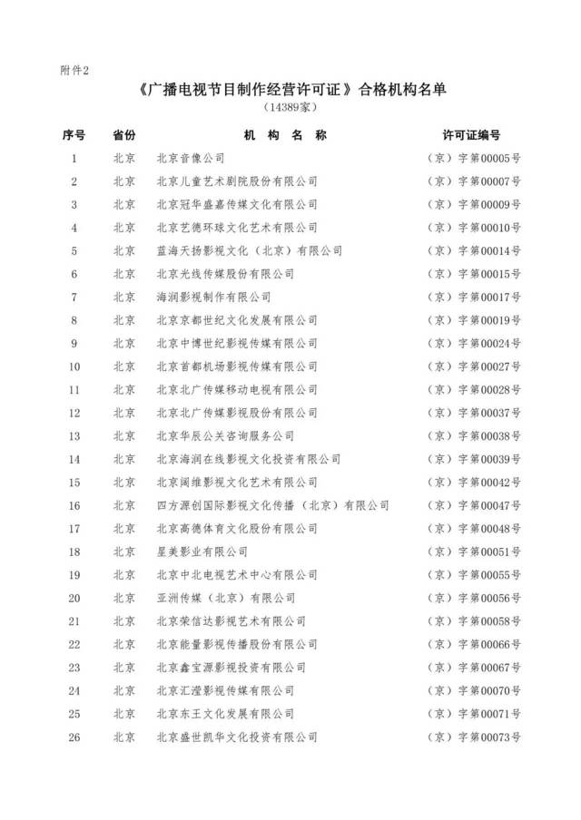 慈文傳媒回應“廣播電視節目制作經營許可證”年審不合格傳聞 澄清與現狀解析